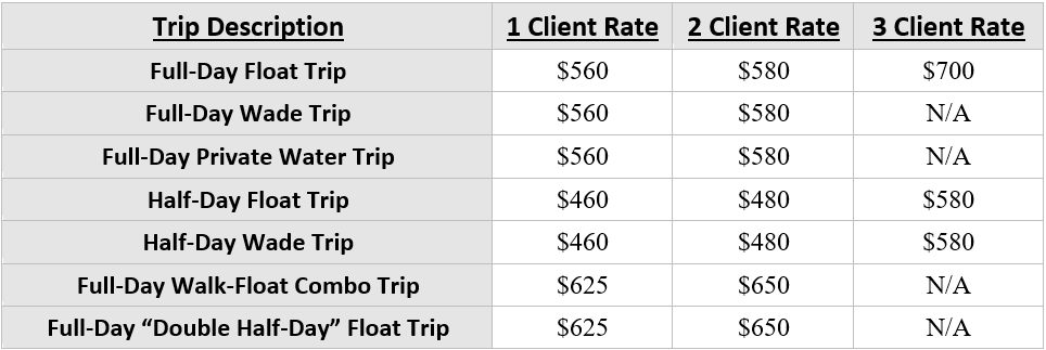 2022 general guided trip rates