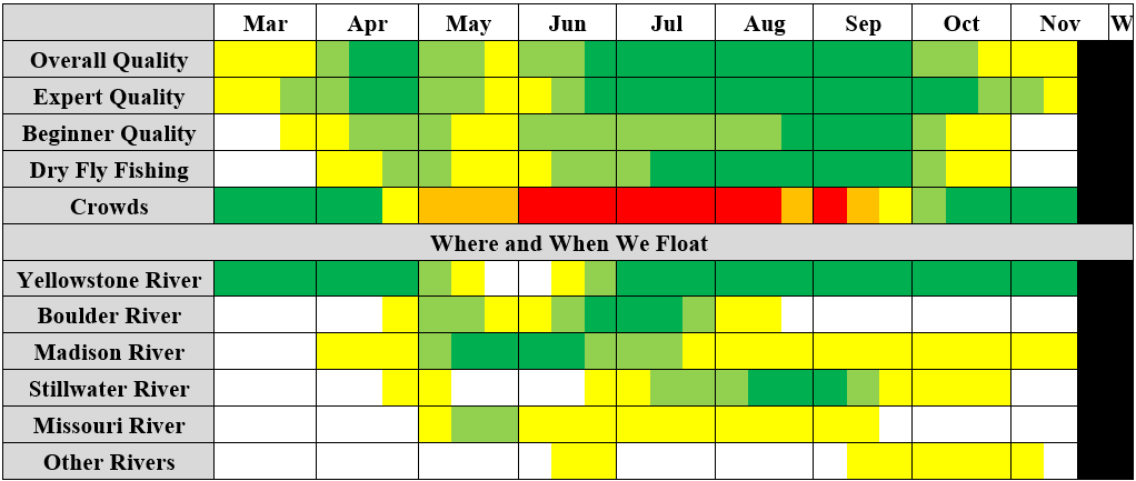 float trip quality chart