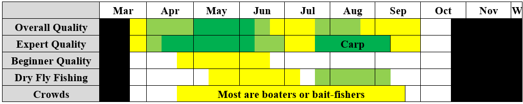 power boat guided trip quality chart