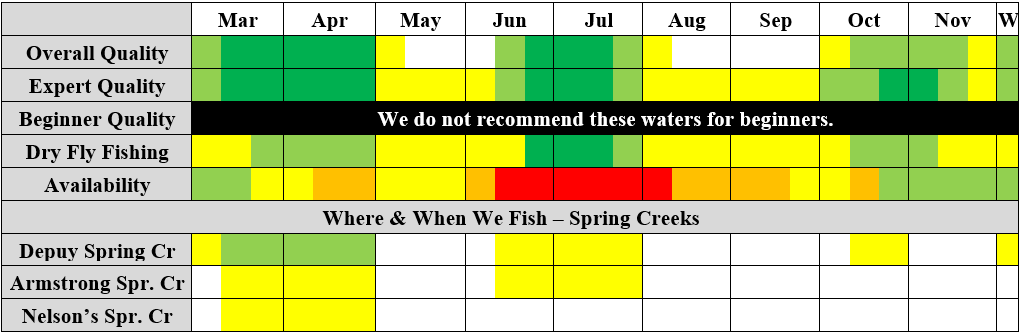 spring creek guided chart