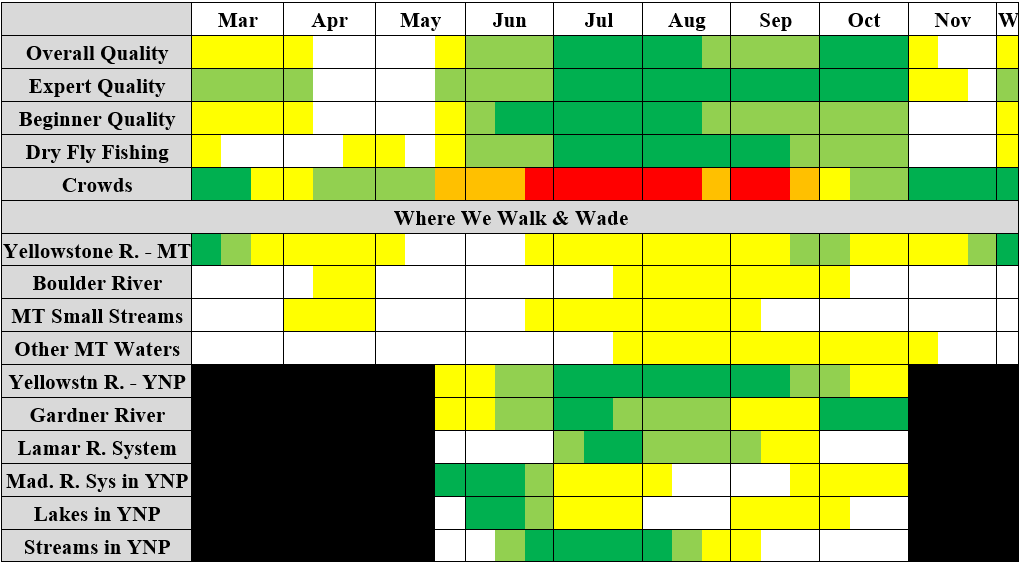 walk-wade guided trip quality chart