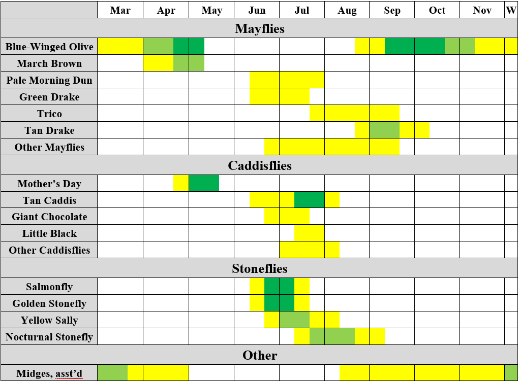 yellowstone river hatch chart