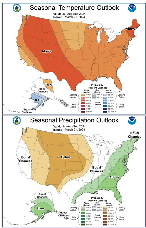 JAS climate outlook from NOAA