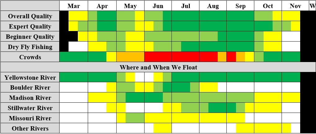 Table showing destination of yellowstone country fly fishing's float fishing trips
