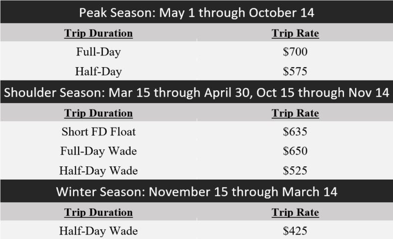 rates table for YCFF guided trips in 2026