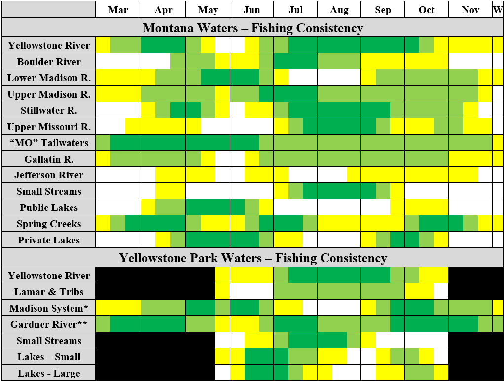 fishing consistency chart for livingston montana area fisheries