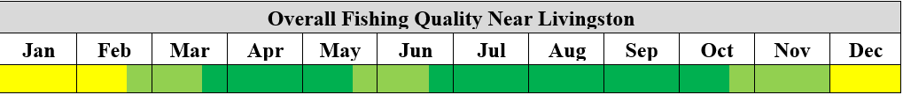 overall fishing quality near livingston montana chart