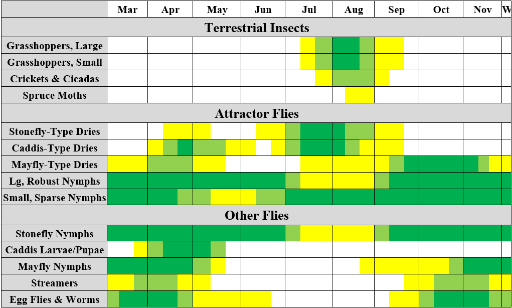 gardner river flies chart
