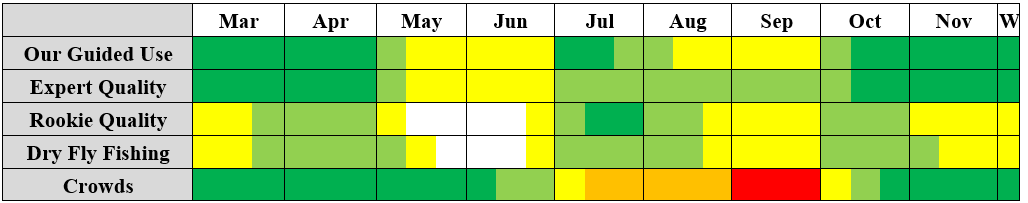 gardner river guided trips chart