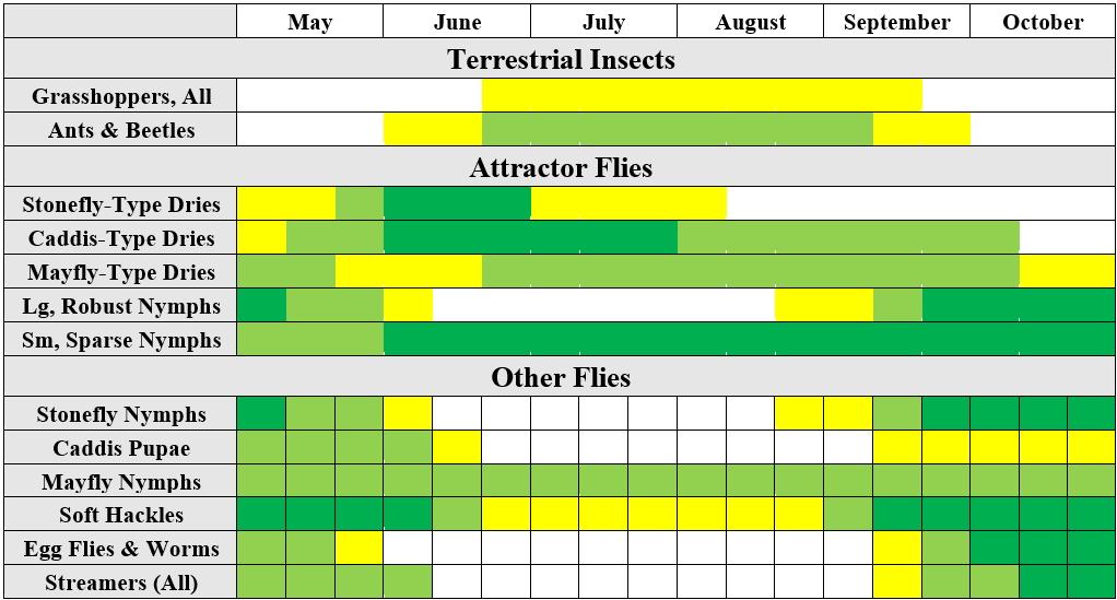 other flies for madison river yellowstone park